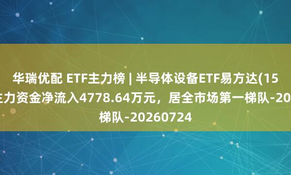 华瑞优配 ETF主力榜 | 半导体设备ETF易方达(159558)主力资金净流入4778.64万元，居全市场第一梯队-20260724